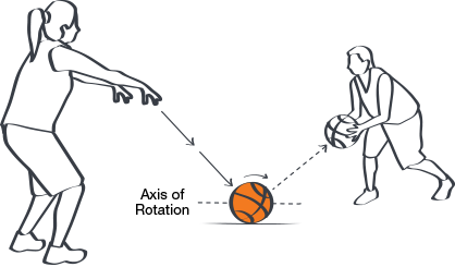 Detail Gambar Melempar Basket Sikap Berdiri Tegakl Nomer 22