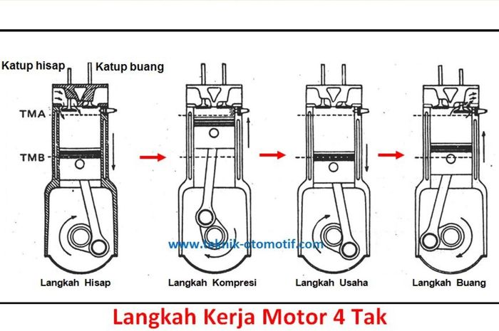 Gambar Motor 4 Tak - KibrisPDR