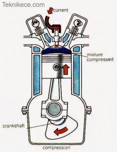 Detail Gambar Motor 4 Tak Nomer 33