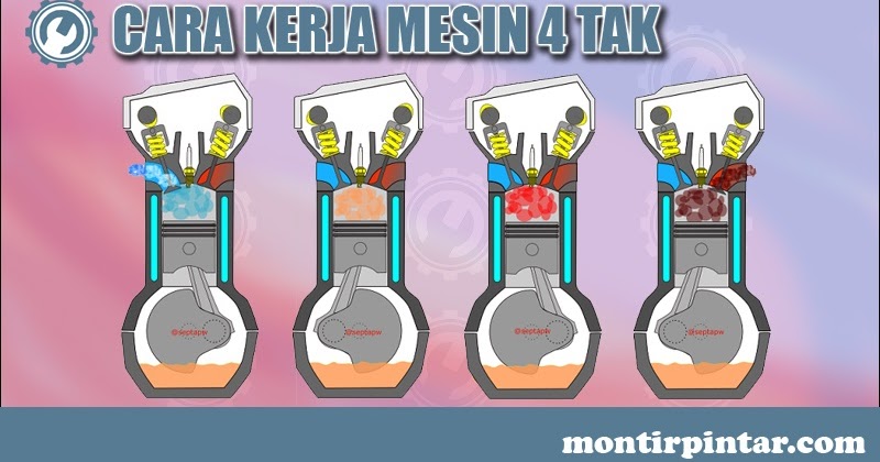 Detail Gambar Motor 4 Tak Nomer 7