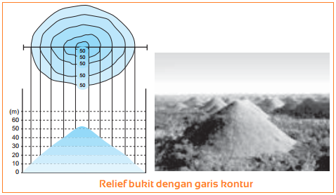 Detail Gambar Relief Gunung Gambar Lereng Nomer 13