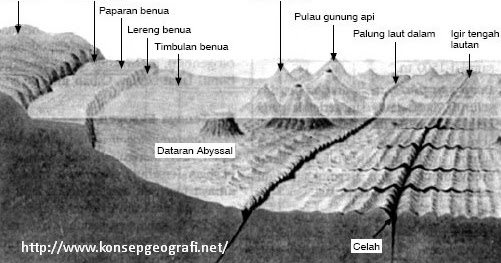 Detail Gambar Relief Gunung Gambar Lereng Nomer 14