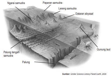 Detail Gambar Relief Gunung Gambar Lereng Nomer 21