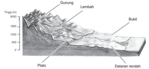 Detail Gambar Relief Gunung Gambar Lereng Nomer 22