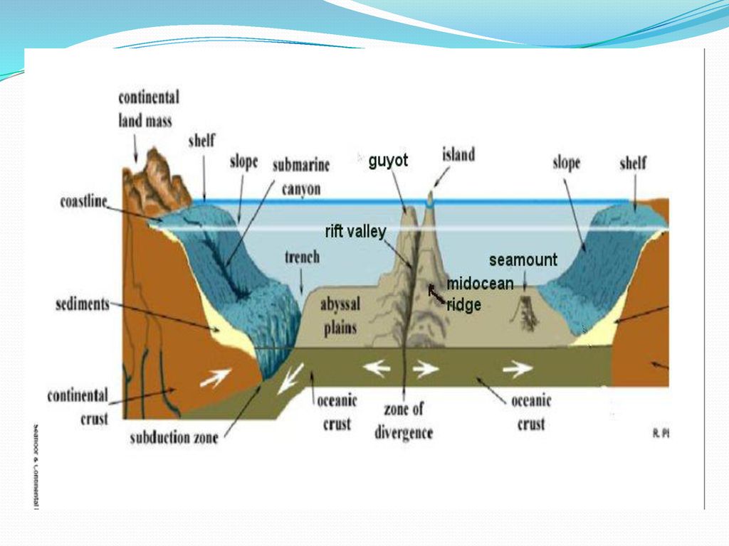 Detail Gambar Relief Gunung Gambar Lereng Nomer 27