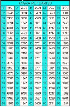 Detail Gambar Sgp No 49 Nomer 29