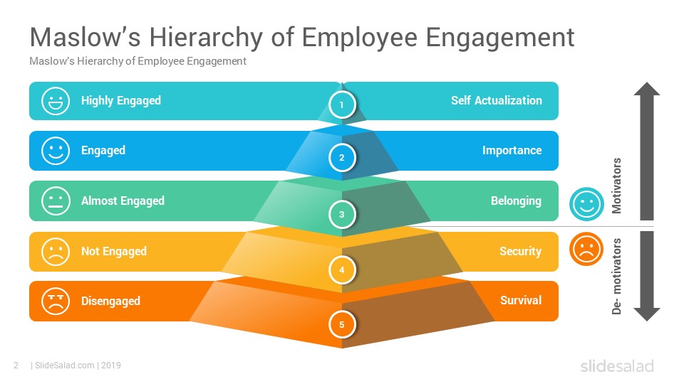 Detail Ppt Hierarchy Template Nomer 30