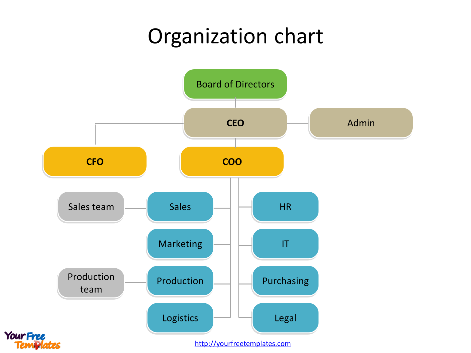 Detail Ppt Hierarchy Template Nomer 40