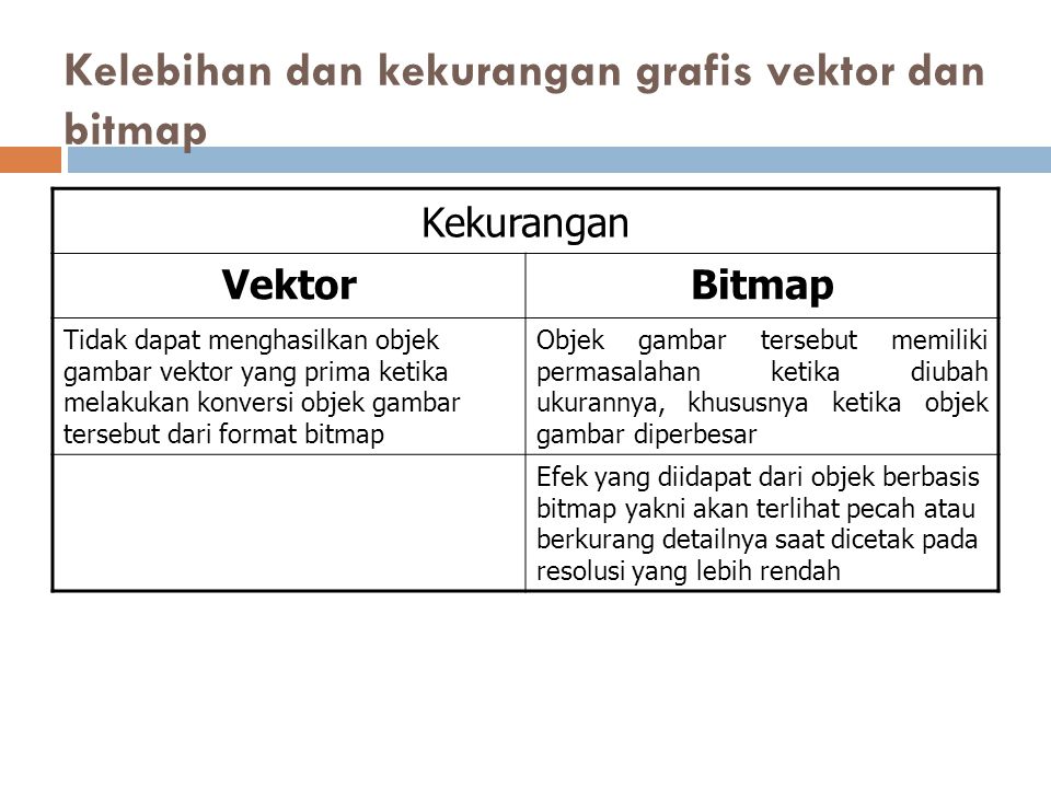 Detail Kelebihan Gambar Bitmap Nomer 12