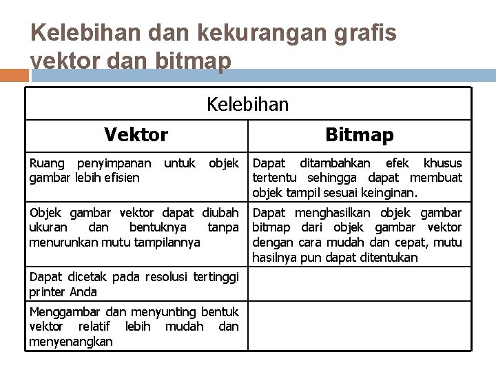 Detail Kelebihan Gambar Bitmap Nomer 31