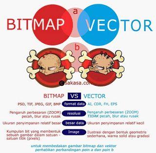 Detail Kelebihan Gambar Bitmap Nomer 35