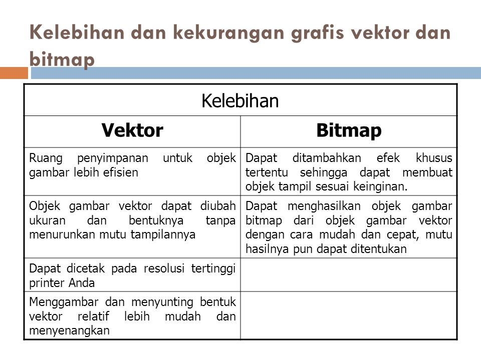 Detail Kelebihan Gambar Bitmap Nomer 8