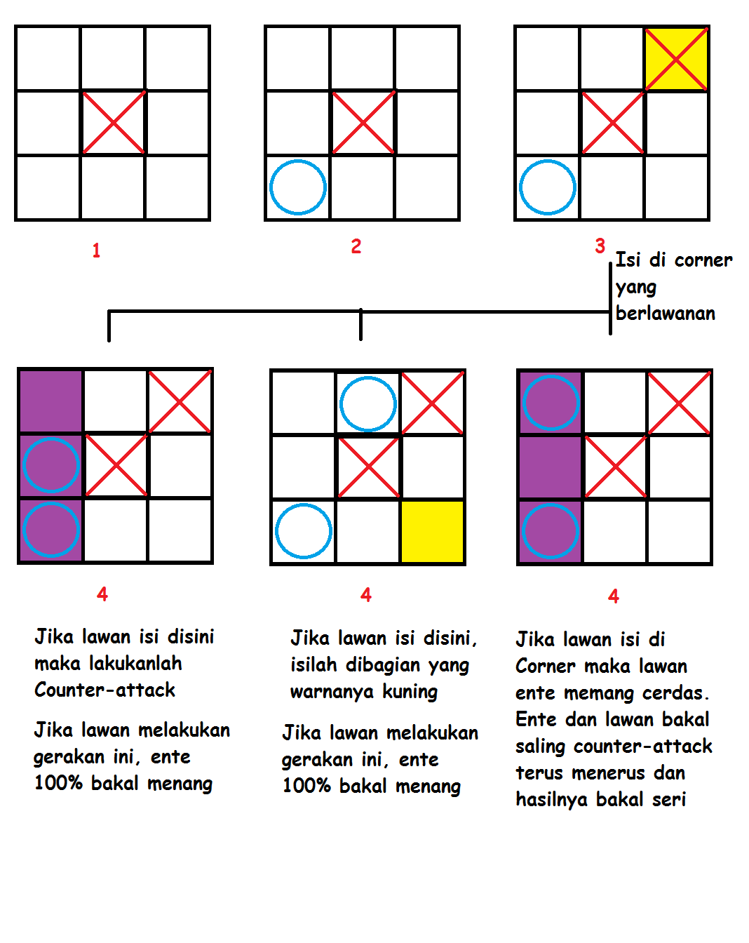 Detail Bermain Tic Tac Toe Nomer 9