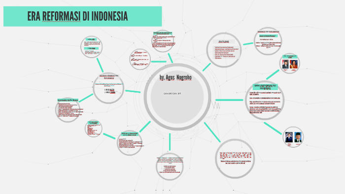 Detail Contoh Reformasi Di Indonesia Nomer 38