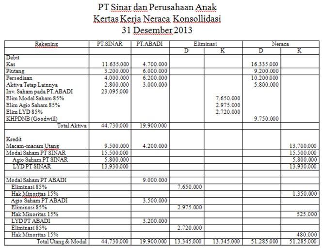 Detail Contoh Soal Konsolidasi Nomer 2