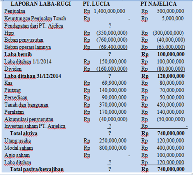 Detail Contoh Soal Konsolidasi Nomer 15