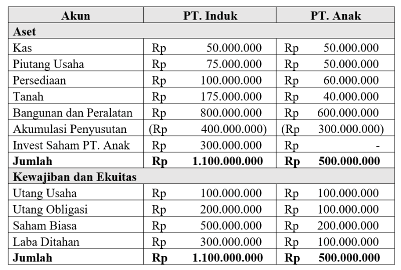 Detail Contoh Soal Konsolidasi Nomer 38