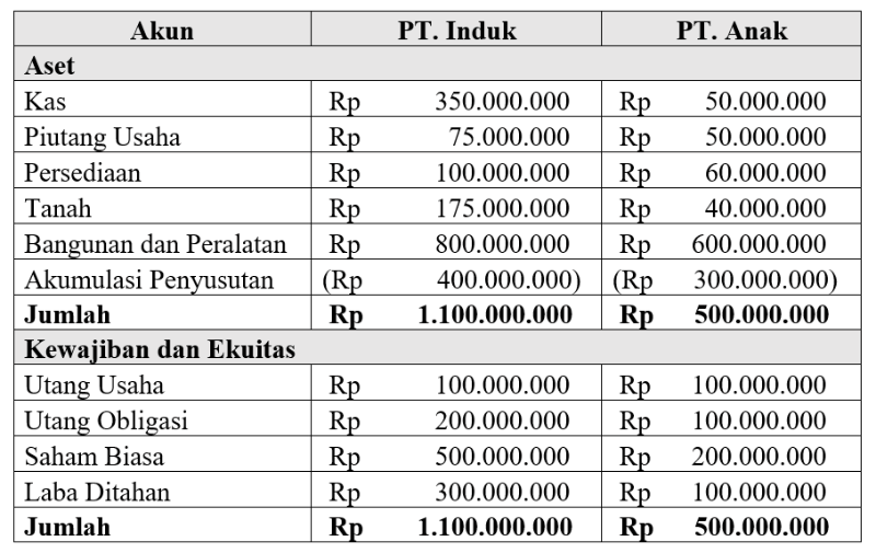 Detail Contoh Soal Konsolidasi Nomer 42