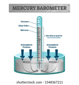 Detail Gambar Barometer Air Raksa Nomer 15
