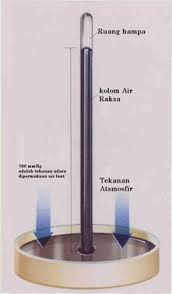 Detail Gambar Barometer Air Raksa Nomer 6