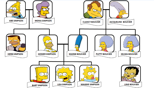 Detail Simpson Family Nomer 31