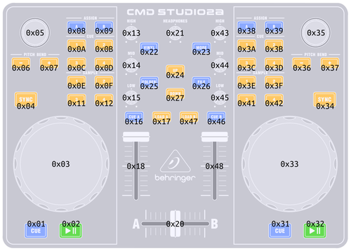 Detail Behringer Cmd Studio 2a Dj Controller Nomer 52