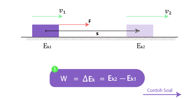 Detail Contoh Soal Tentang Usaha Dan Energi Nomer 40
