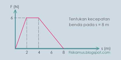 Download Contoh Soal Tentang Usaha Dan Energi Nomer 54