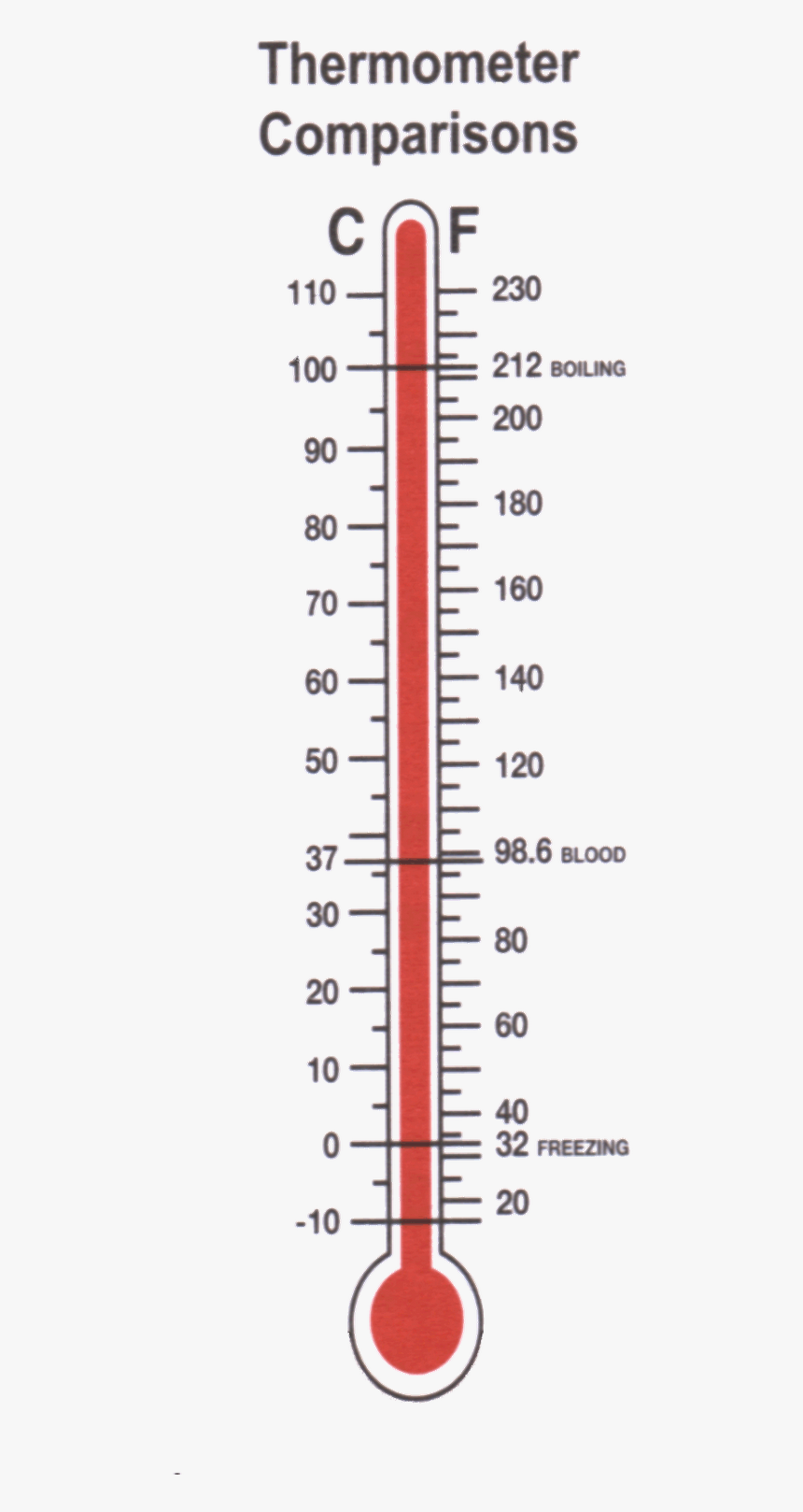 Detail Download Thermometer Nomer 13