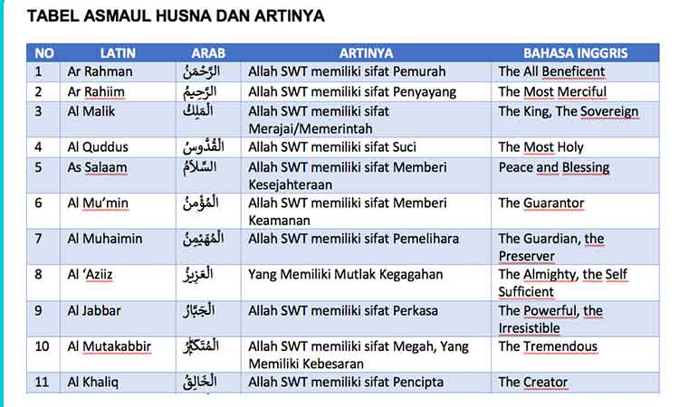 Detail Gambar Asmaul Husna Dengan Artinya Nomer 47