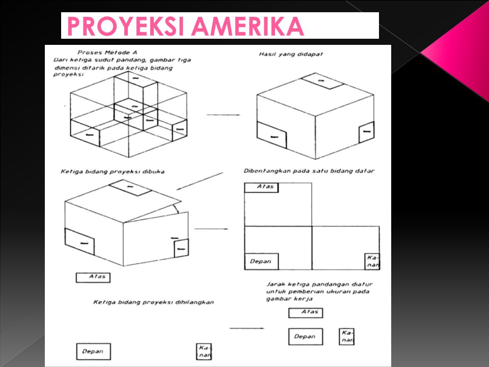 Detail Gambar Proyeksi Amerika Nomer 34