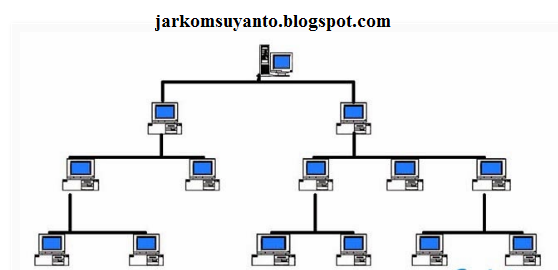 Detail Gambar Topologi Pohon Nomer 26