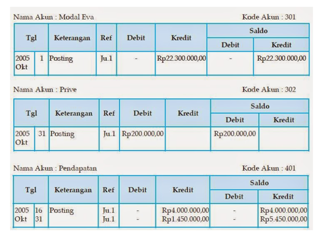 Detail Posting Buku Besar Nomer 2