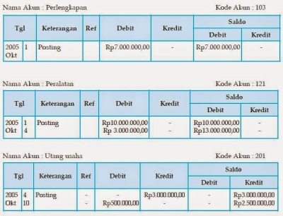 Detail Posting Buku Besar Nomer 22