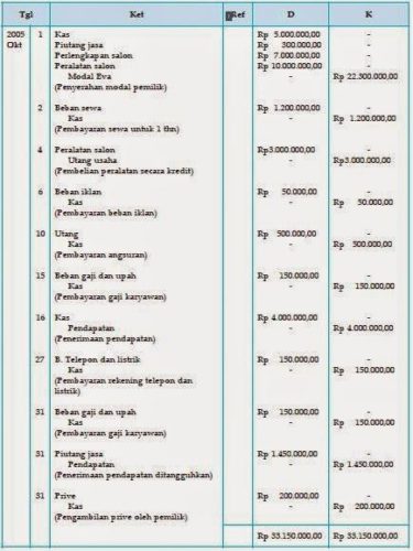 Detail Posting Buku Besar Nomer 52