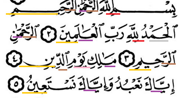 Detail Surat Al Fatihah Dan Tajwidnya Nomer 13