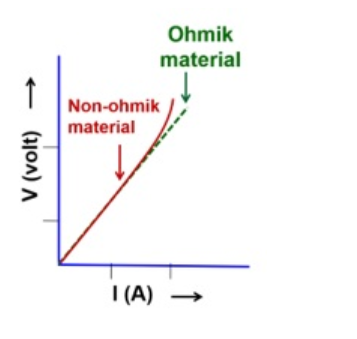 Detail Buku Tentang Hukum Ohm Nomer 30