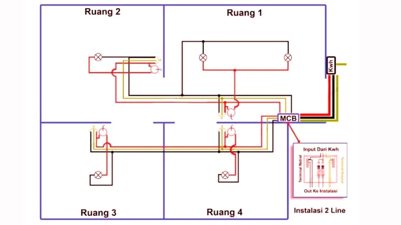 Detail Cara Menyambung Kabel Instalasi Listrik Rumah Nomer 17