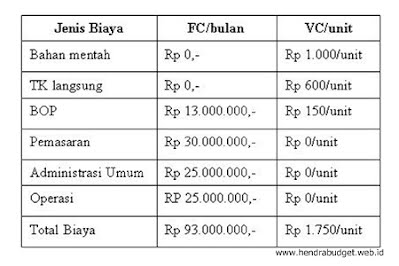 Detail Contoh Anggaran Variabel Nomer 2