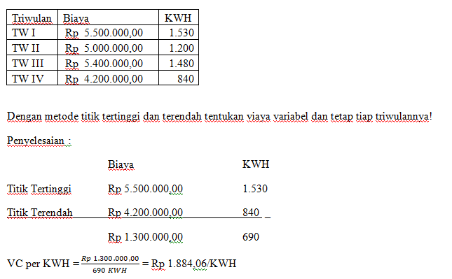 Detail Contoh Anggaran Variabel Nomer 10