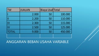 Detail Contoh Anggaran Variabel Nomer 41