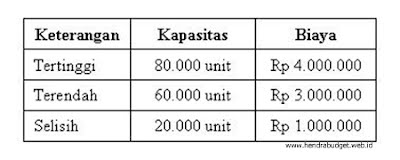 Detail Contoh Anggaran Variabel Nomer 9