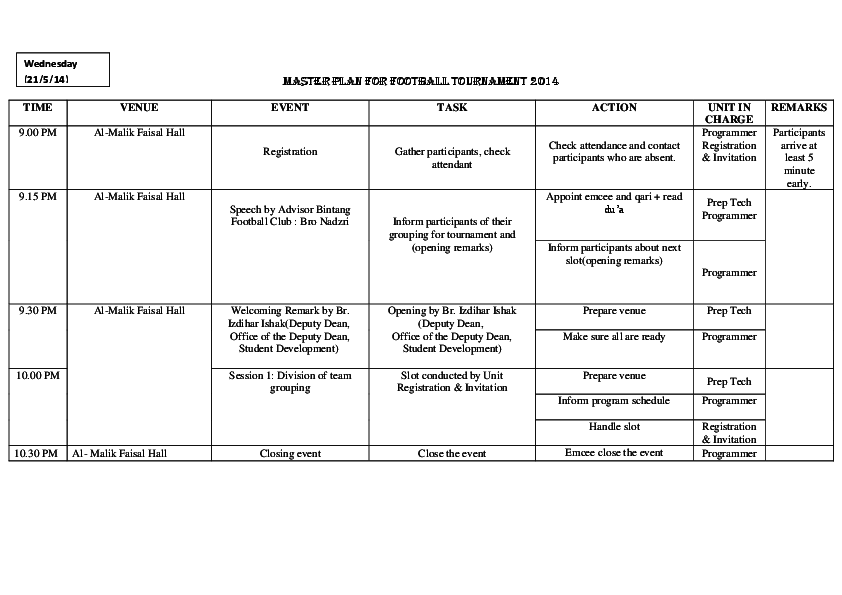Contoh Master Plan - KibrisPDR