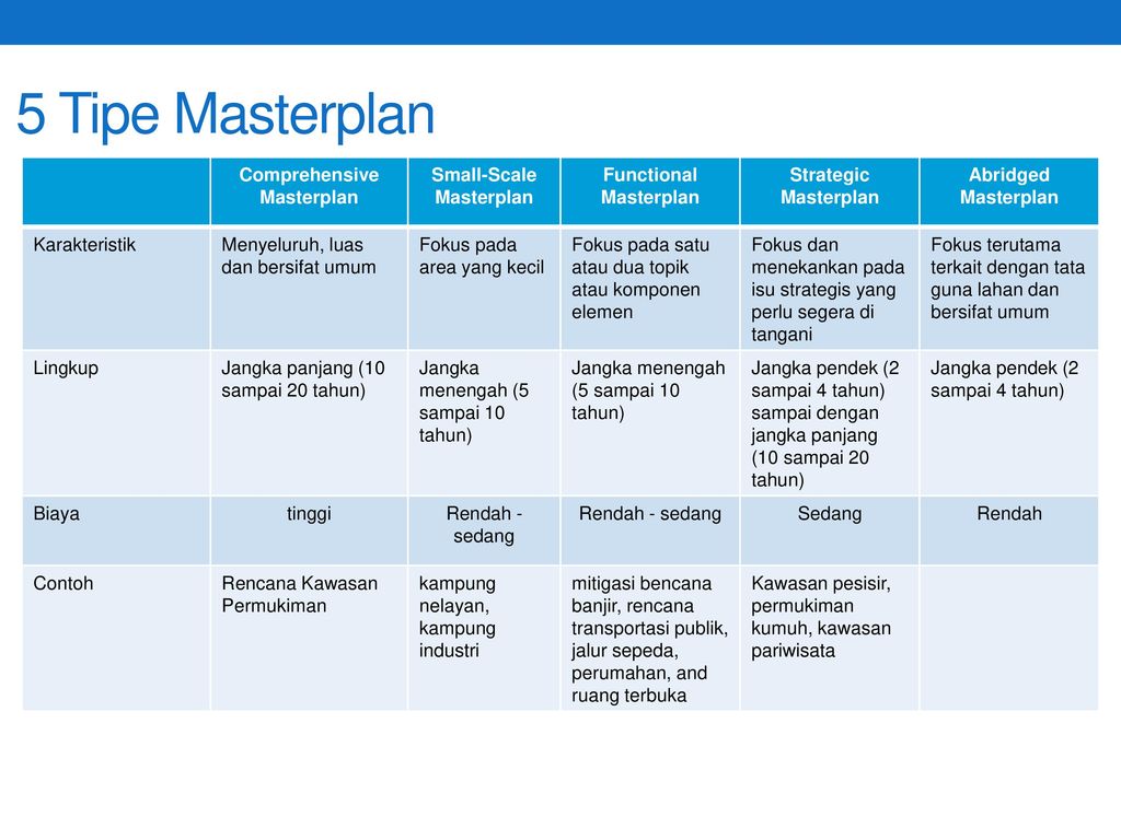Detail Contoh Master Plan Nomer 12