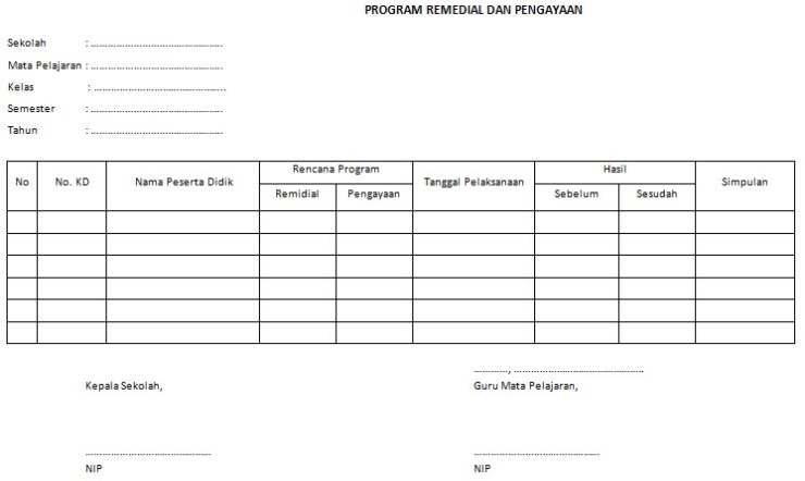 Detail Contoh Program Remedial Dan Pengayaan Nomer 2