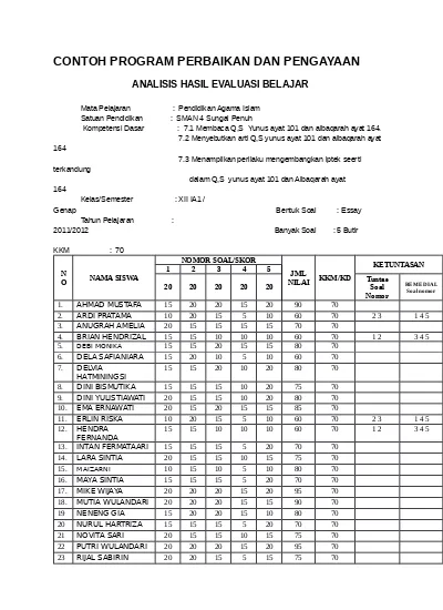 Detail Contoh Program Remedial Dan Pengayaan Nomer 12