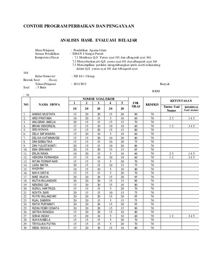 Detail Contoh Program Remedial Dan Pengayaan Nomer 3