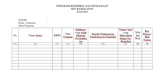 Detail Contoh Program Remedial Dan Pengayaan Nomer 30