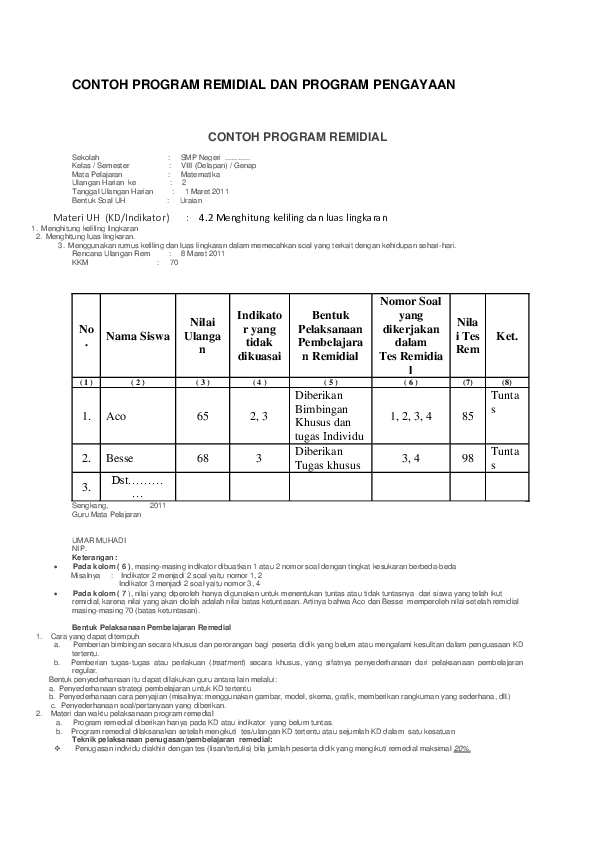 Detail Contoh Program Remedial Dan Pengayaan Nomer 5