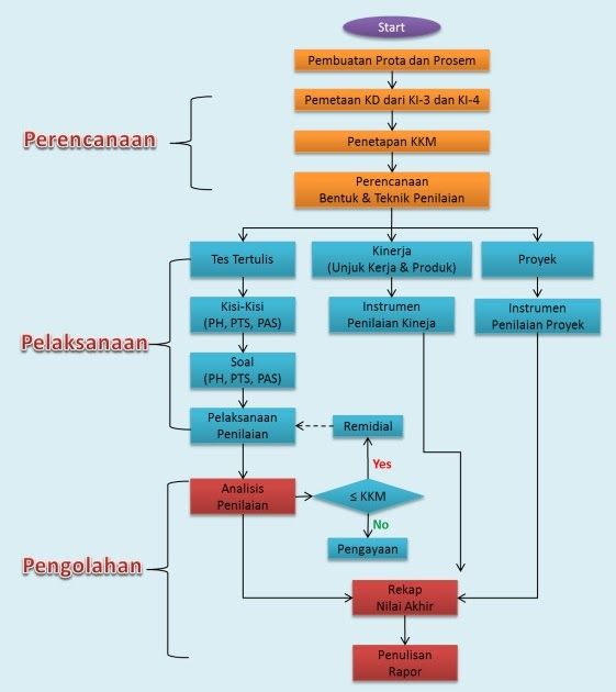 Detail Contoh Program Remedial Dan Pengayaan Nomer 45